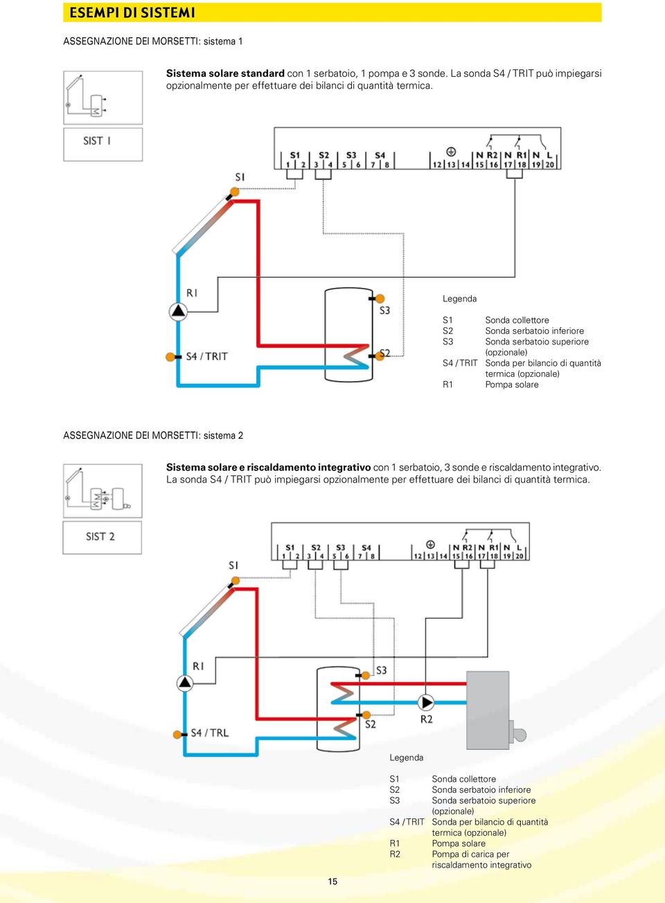 S1 Sonda collettore S2 Sonda serbatoio inferiore S3 Sonda serbatoio superiore (opzionale) S4 / TRIT Sonda per bilancio di quantità termica (opzionale) R1 Pompa solare Assegnazione dei morsetti: