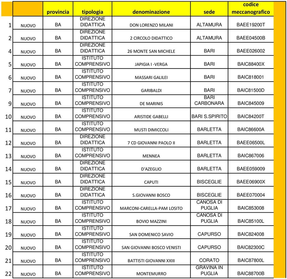 NUOVO BA 12 NUOVO BA 13 NUOVO BA 14 NUOVO BA 15 NUOVO BA 16 NUOVO BA 17 NUOVO BA 18 NUOVO BA 19 NUOVO BA 20 NUOVO BA 21 NUOVO BA 22 NUOVO BA DE MARINIS BARI CARBONARA BAIC845009 ARISTIDE GABELLI BARI