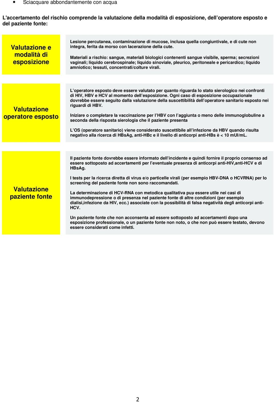 Materiali a rischio: sangue, materiali biologici contenenti sangue visibile, sperma; secrezioni vaginali; liquido cerebrospinale; liquido sinoviale, pleurico, peritoneale e pericardico; liquido