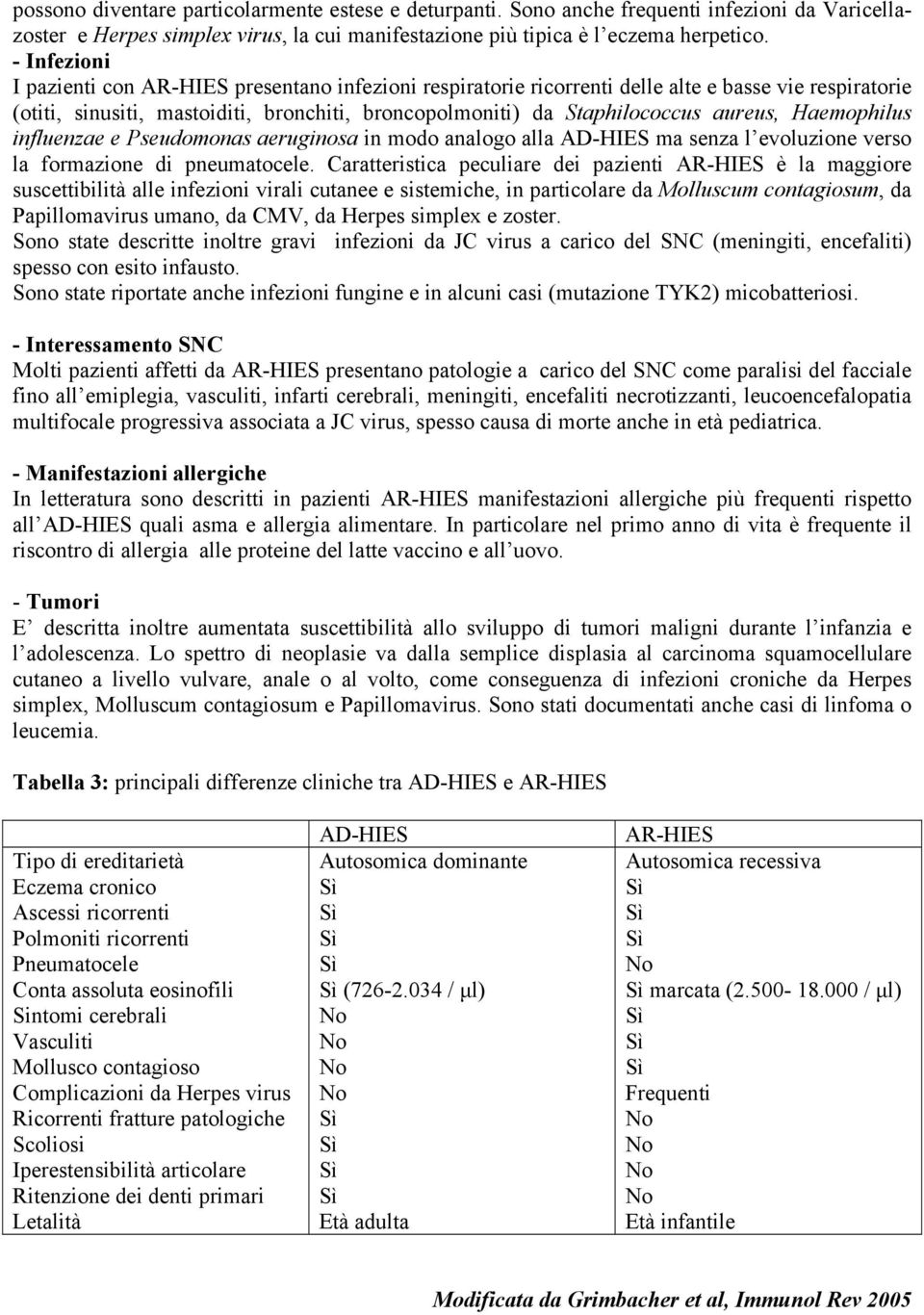 Haemophilus influenzae e Pseudomonas aeruginosa in modo analogo alla AD-HIES ma senza l evoluzione verso la formazione di pneumatocele.