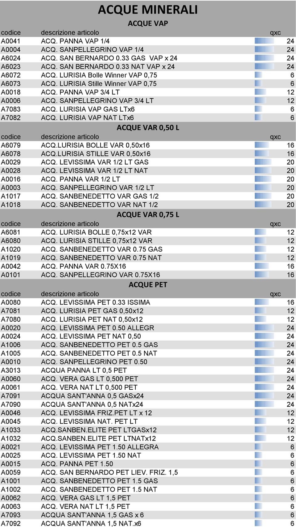 LURISIA VAP NAT LTx6 6 ACQUE VAR 0,50 L A6079 ACQ.LURISIA BOLLE VAR 0,50x16 16 A6078 ACQ.LURISIA STILLE VAR 0,50x16 16 A0029 ACQ. LEVISSIMA VAR 1/2 LT GAS 20 A0028 ACQ.