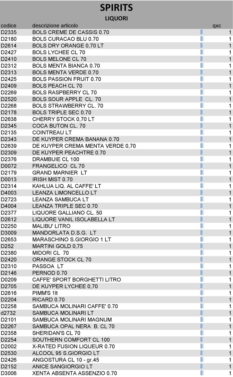 70 1 D2178 BOLS TRIPLE SEC 0.70 1 D2638 CHERRY STOCK 0,70 LT 1 D2345 COCA BUTON CL. 70 1 D2135 COINTREAU LT 1 D2343 DE KUYPER CREMA BANANA 0.