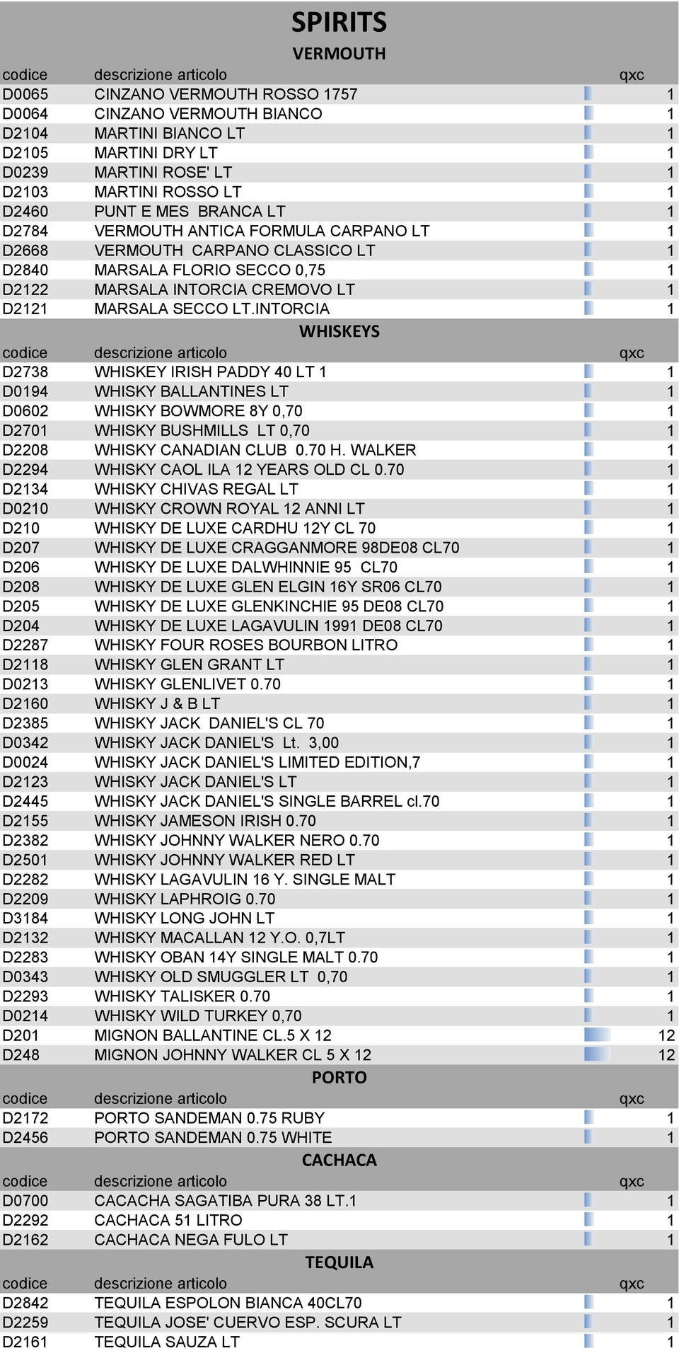 INTORCIA 1 WHISKEYS D2738 WHISKEY IRISH PADDY 40 LT 1 1 D0194 WHISKY BALLANTINES LT 1 D0602 WHISKY BOWMORE 8Y 0,70 1 D2701 WHISKY BUSHMILLS LT 0,70 1 D2208 WHISKY CANADIAN CLUB 0.70 H.