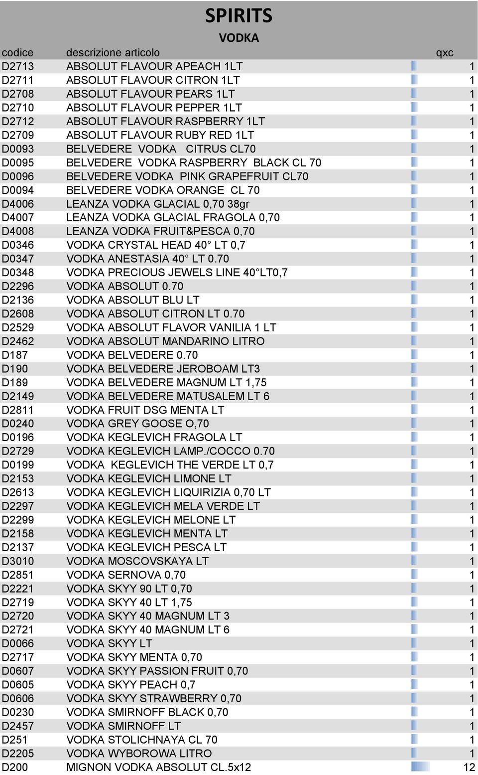 D4006 LEANZA VODKA GLACIAL 0,70 38gr 1 D4007 LEANZA VODKA GLACIAL FRAGOLA 0,70 1 D4008 LEANZA VODKA FRUIT&PESCA 0,70 1 D0346 VODKA CRYSTAL HEAD 40 LT 0,7 1 D0347 VODKA ANESTASIA 40 LT 0.