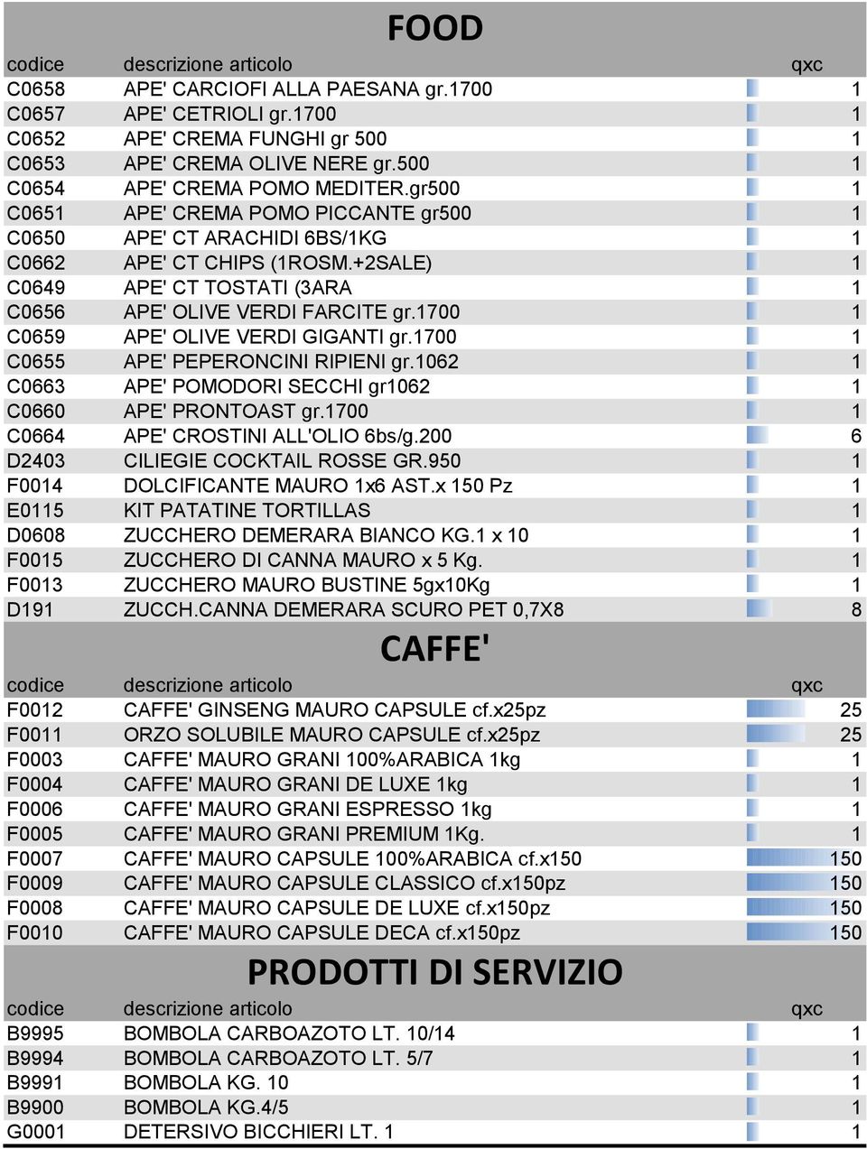 1700 1 C0659 APE' OLIVE VERDI GIGANTI gr.1700 1 C0655 APE' PEPERONCINI RIPIENI gr.1062 1 C0663 APE' POMODORI SECCHI gr1062 1 C0660 APE' PRONTOAST gr.1700 1 C0664 APE' CROSTINI ALL'OLIO 6bs/g.