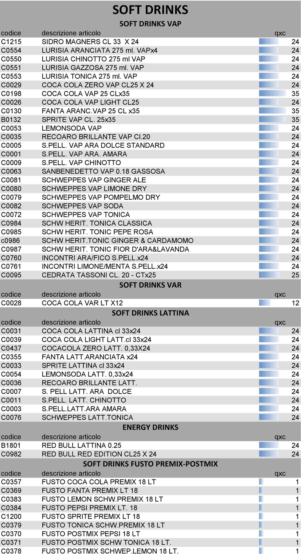 VAP 25 CL x35 35 B0132 SPRITE VAP CL. 25x35 35 C0053 LEMONSODA VAP 24 C0035 RECOARO BRILLANTE VAP Cl.20 24 C0005 S.PELL. VAP ARA DOLCE STANDARD 24 C0001 S.PELL. VAP ARA. AMARA 24 C0009 S.PELL. VAP CHINOTTO 24 C0063 SANBENEDETTO VAP 0.