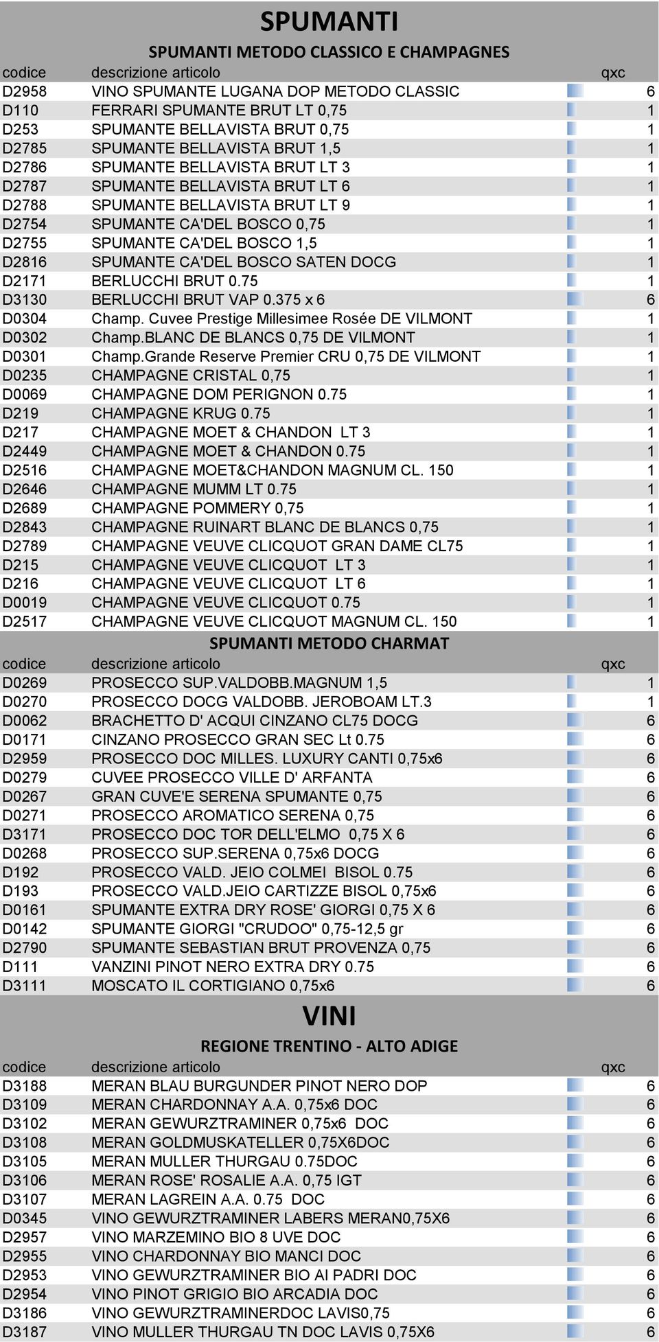 SPUMANTE CA'DEL BOSCO SATEN DOCG 1 D2171 BERLUCCHI BRUT 0.75 1 D3130 BERLUCCHI BRUT VAP 0.375 x 6 6 D0304 Champ. Cuvee Prestige Millesimee Rosée DE VILMONT 1 D0302 Champ.