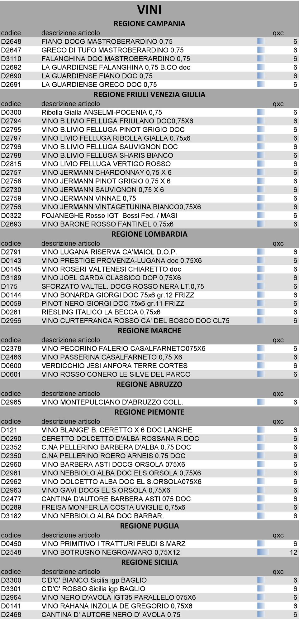 LIVIO FELLUGA FRIULANO DOC0,75X6 6 D2795 VINO B.LIVIO FELLUGA PINOT GRIGIO DOC 6 D2797 VINO LIVIO FELLUGA RIBOLLA GIALLA 0.75x6 6 D2796 VINO B.LIVIO FELLUGA SAUVIGNON DOC 6 D2798 VINO B.