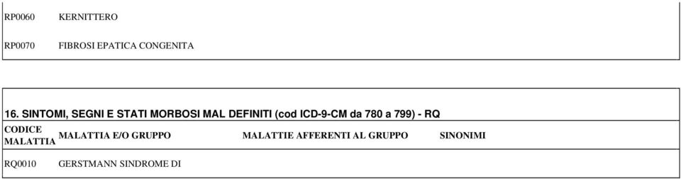 ICD-9-CM da 780 a 799) - RQ E/O GRUPPO MALATTIE