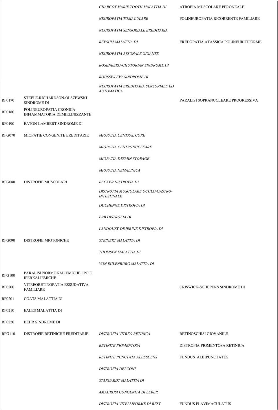 ROUSSY-LEVY SINDROME DI NEUROPATIA EREDITARIA SENSORIALE ED AUTOMATICA PARALISI SOPRANUCLEARE PROGRESSIVA RFG070 MIOPATIE CONGENITE EREDITARIE MIOPATIA CENTRAL CORE MIOPATIA CENTRONUCLEARE MIOPATIA