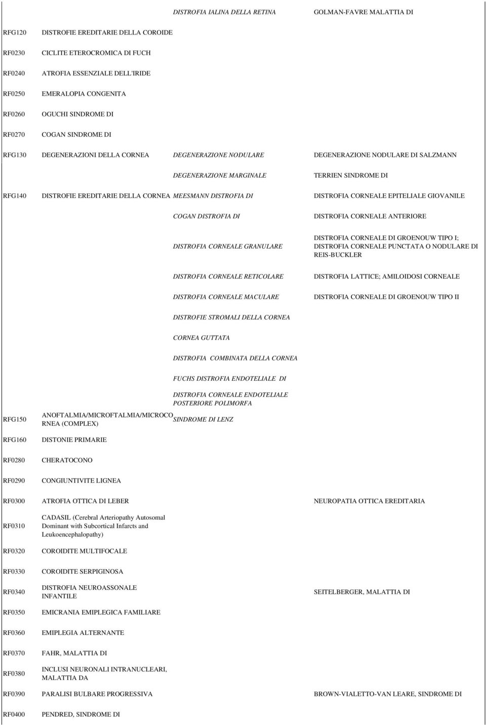 EREDITARIE DELLA CORNEA MEESMANN DISTROFIA DI DISTROFIA CORNEALE EPITELIALE GIOVANILE COGAN DISTROFIA DI DISTROFIA CORNEALE ANTERIORE DISTROFIA CORNEALE GRANULARE DISTROFIA CORNEALE DI GROENOUW TIPO