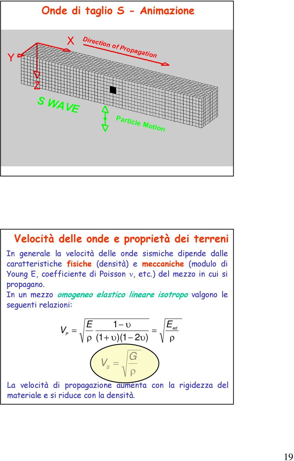 ) del mezzo in cui si propagano.