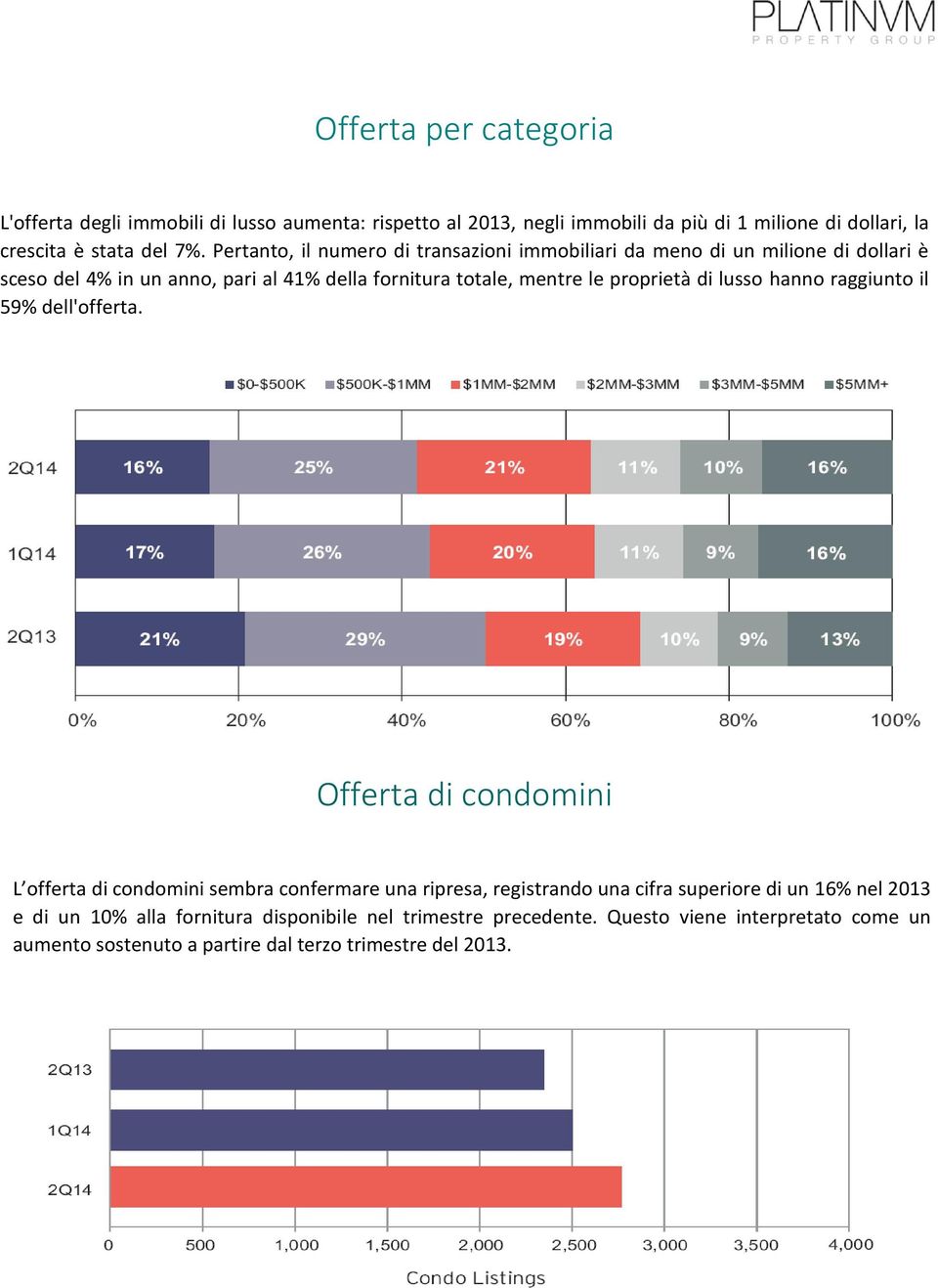 di lusso hanno raggiunto il 59% dell'offerta.