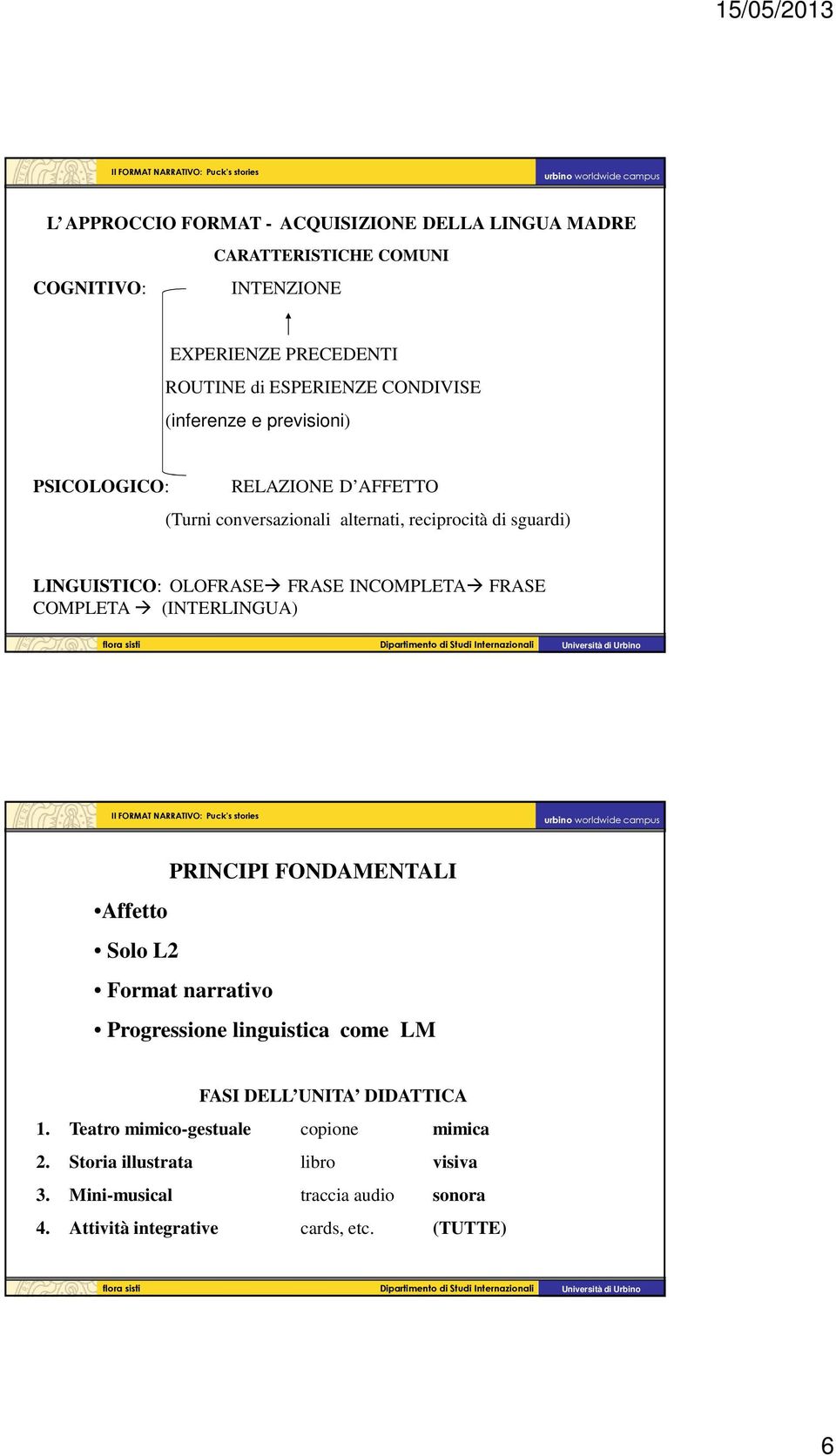 INCOMPLETA FRASE COMPLETA (INTERLINGUA) PRINCIPI FONDAMENTALI Affetto Solo L2 Format narrativo Progressione linguistica come LM FASI DELL UNITA