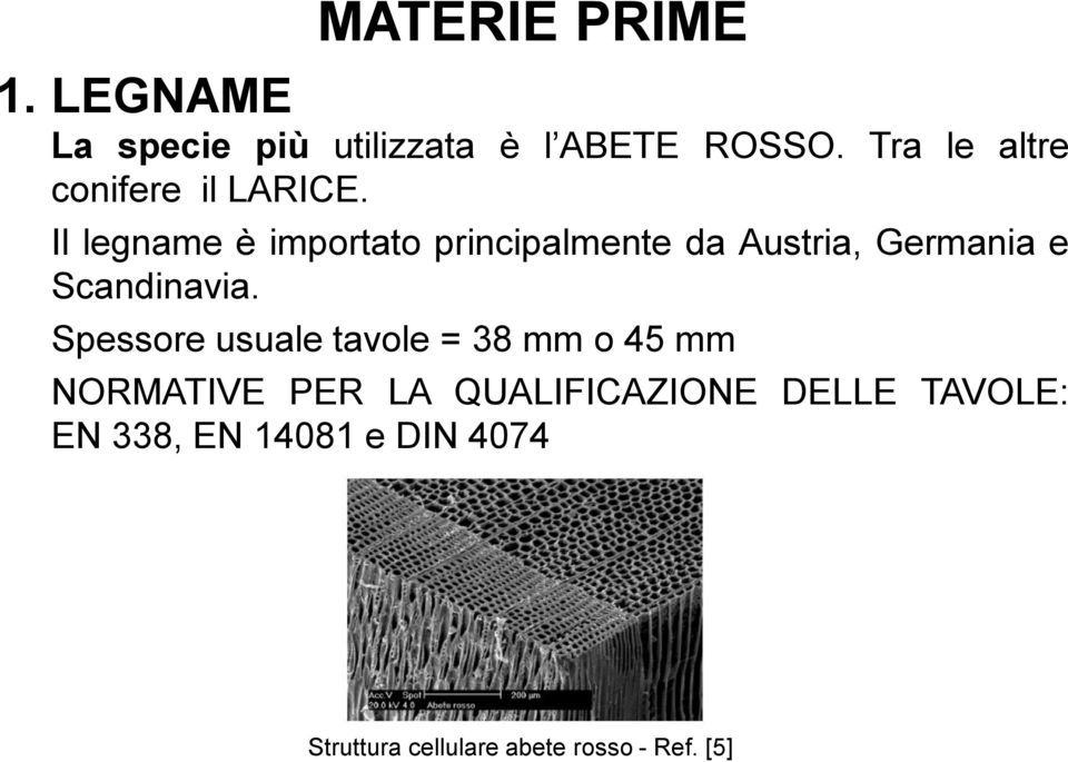 Il legname è importato principalmente da Austria, Germania e Scandinavia.