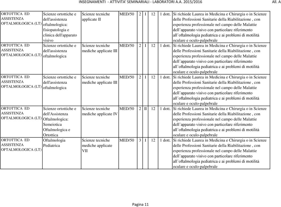 Oftalmologica e Ortottica ORTOTTICA ED ASSISTENZA OFTALMOLOGICA Oftalmologia Pediatrica tecniche applicate II tecniche mediche applicate III tecniche mediche applicate III tecniche mediche applicate