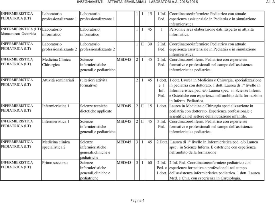 PEDIATRICA PEDIATRICA professionalizzante 2 Medicina Clinica Chirurgica professionalizzante 2 1 II 30 2 Inf. Ped.