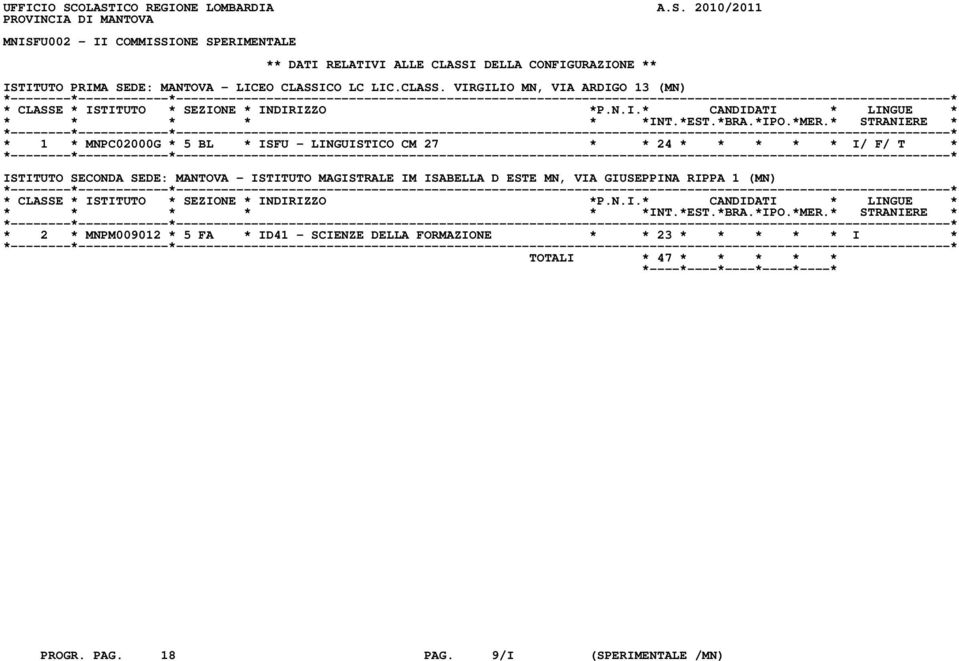 ** ISTITUTO PRIMA SEDE: MANTOVA - LICEO CLASSI