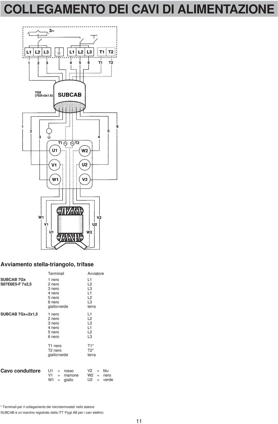 nero L3 T1 nero T1* T2 nero T2* giallo/verde terra Cavo conduttore U1 = rosso V2 = blu V1 = marrone W2 = nero W1 = giallo U2 = verde *
