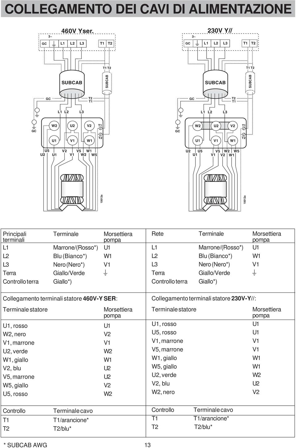 W2 W5 V1 V2 W1 10013a U1 V2 V5 W1 V1 W2 W5 Principali terminali Terminale Morsettiera pompa L1 Marrone/(Rosso*) U1 L2 Blu (Bianco*) W1 L3 Nero (Nero*) V1 Terra Giallo/Verde Controllo terra Giallo*)