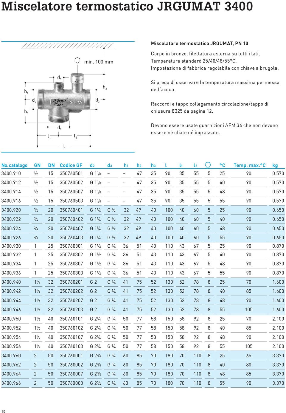 Devono essere usate guarnizioni AFM 34 che non devono essere né oliate né ingrassate. No. catalogo GN DN Codice GF d2 d3 h1 h2 h3 l l1 l2 C Temp. max. C kg 3400.