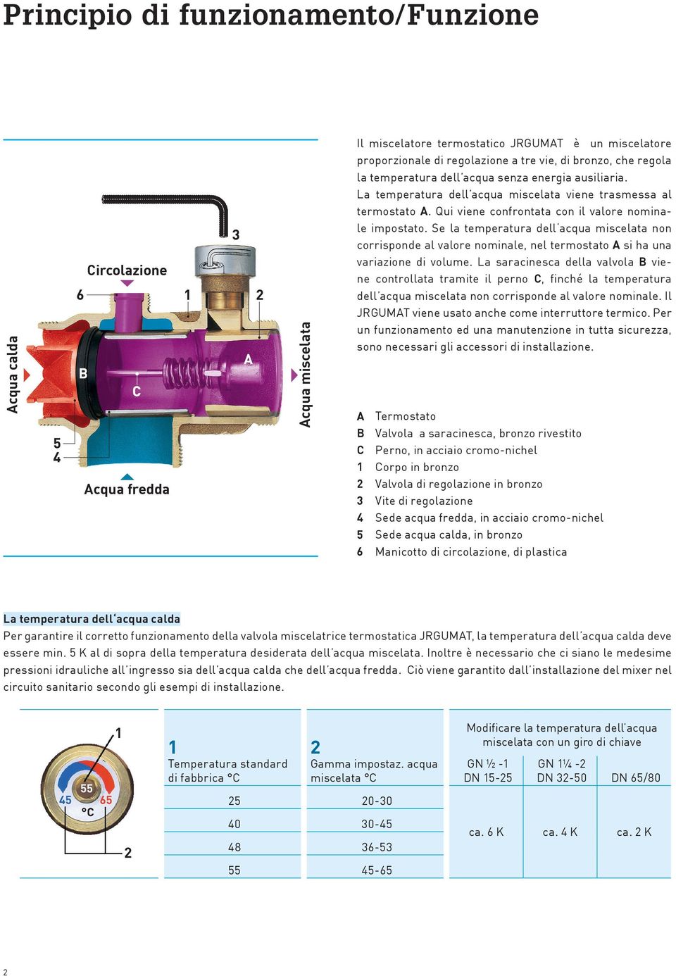 Se la temperatura dell acqua miscelata non corrisponde al valore nominale, nel termostato A si ha una variazione di volume.