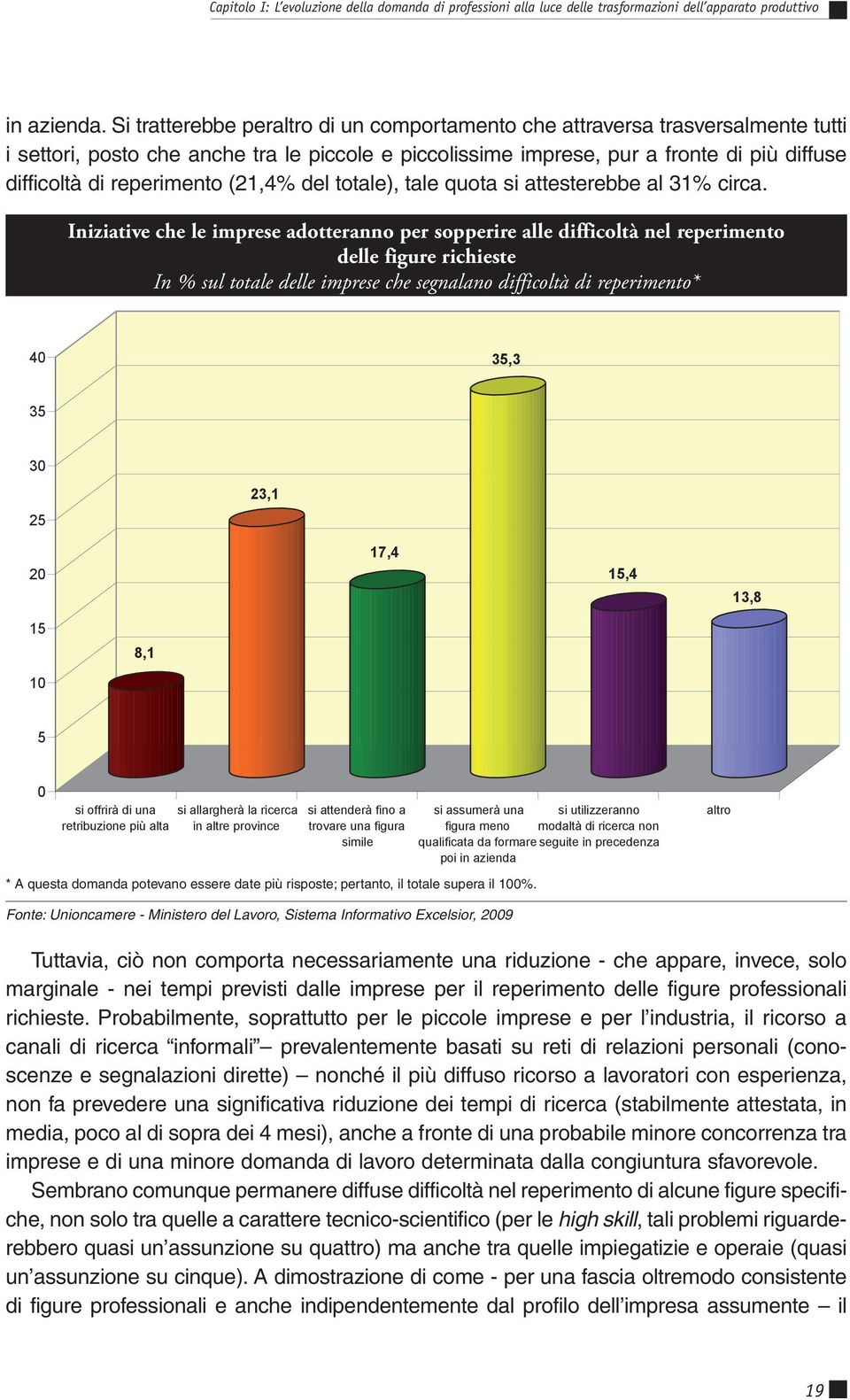 reperimento (21,4% del totale), tale quota si attesterebbe al 31% circa.