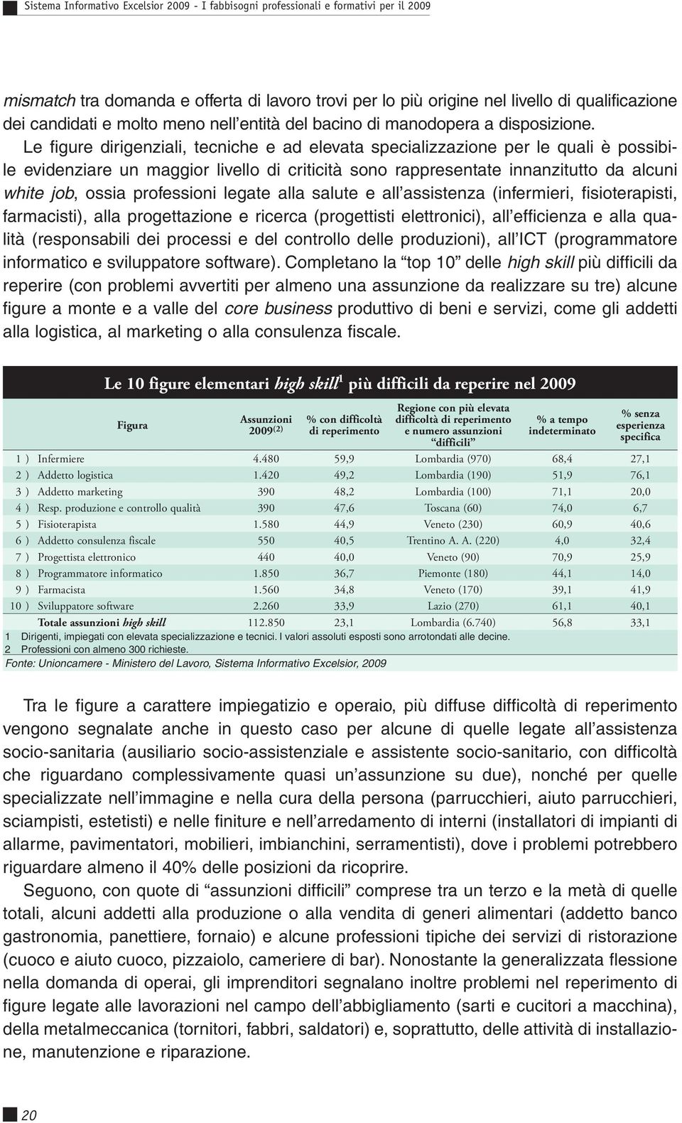 Le figure dirigenziali, tecniche e ad elevata specializzazione per le quali è possibile evidenziare un maggior livello di criticità sono rappresentate innanzitutto da alcuni white job, ossia