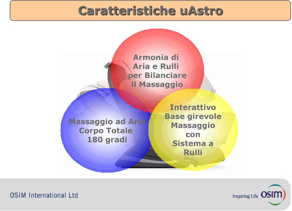 Massaggio ad Aria Corpo Totale 180 gradi