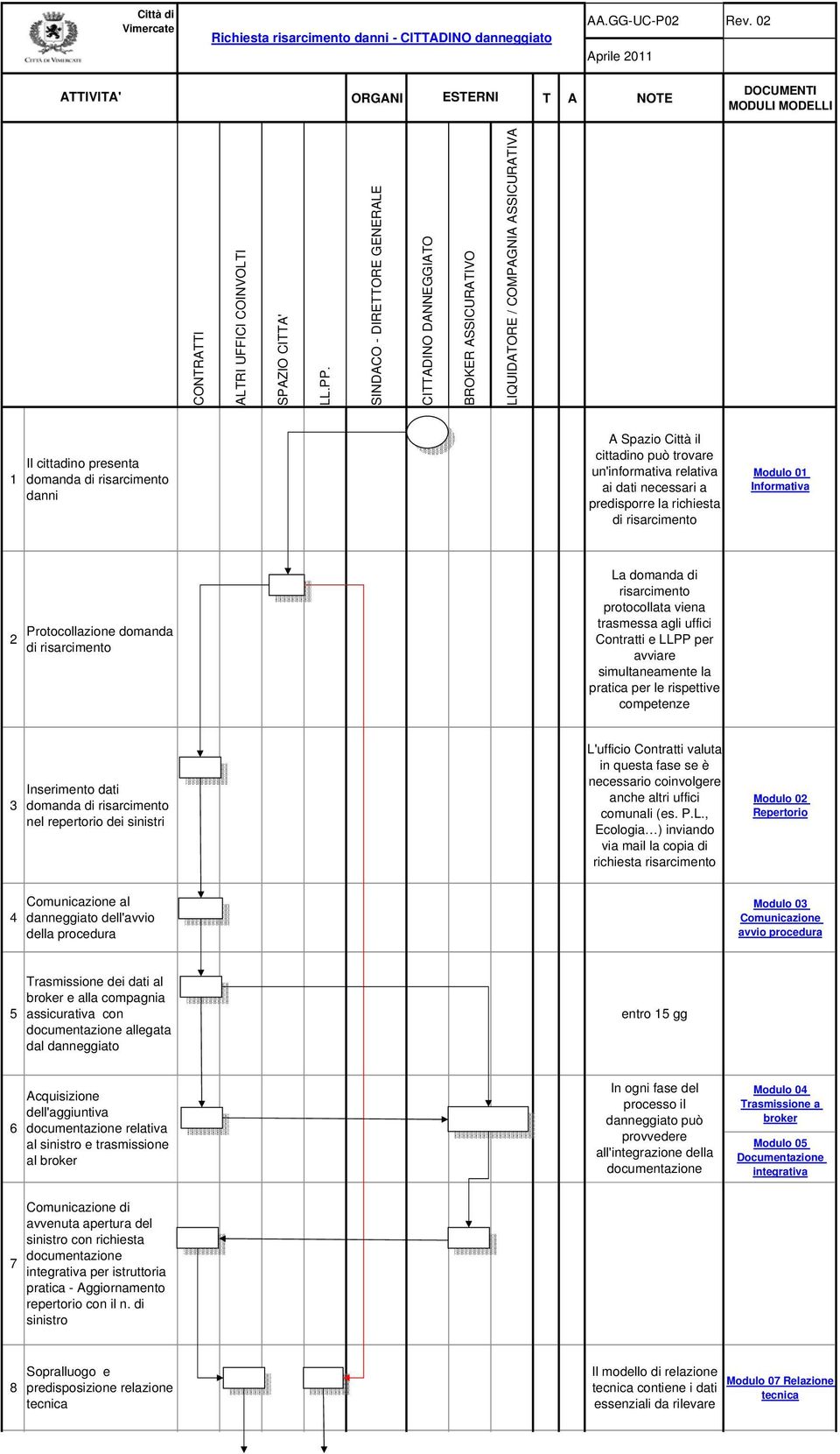 predisporre la richiesta di risarcimento Modulo 01 Informativa 2 Protocollazione domanda di risarcimento La domanda di risarcimento protocollata viena trasmessa agli uffici Contratti e LLPP per