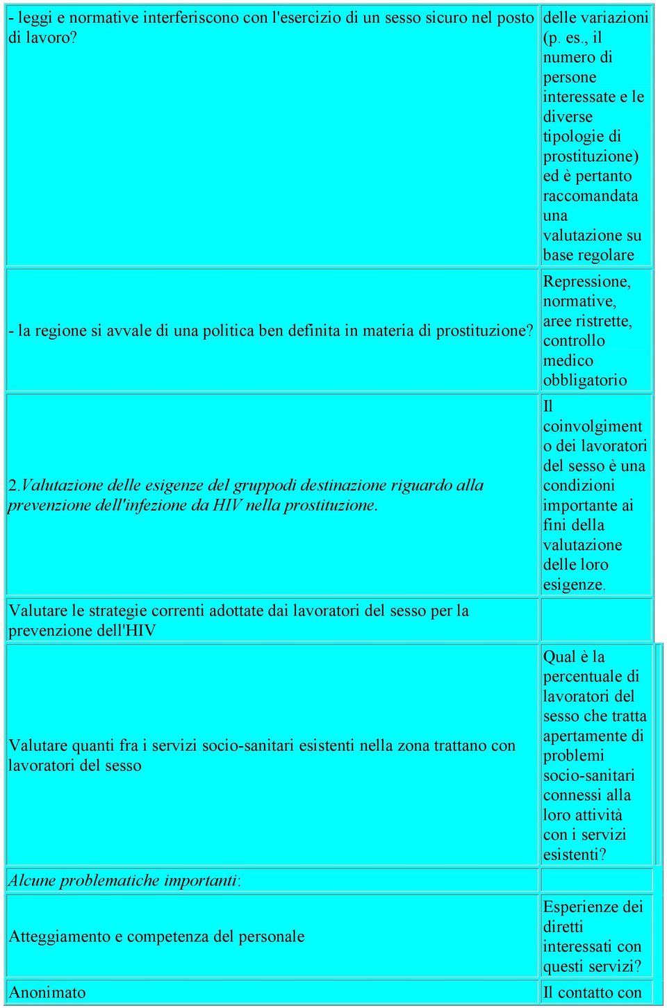 Valutare le strategie correnti adottate dai lavoratori del sesso per la prevenzione dell'hiv Valutare quanti fra i servizi socio-sanitari esistenti nella zona trattano con lavoratori del sesso Alcune