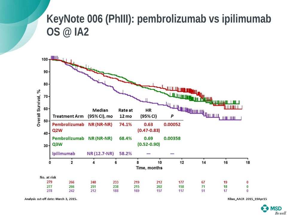 pembrolizumab