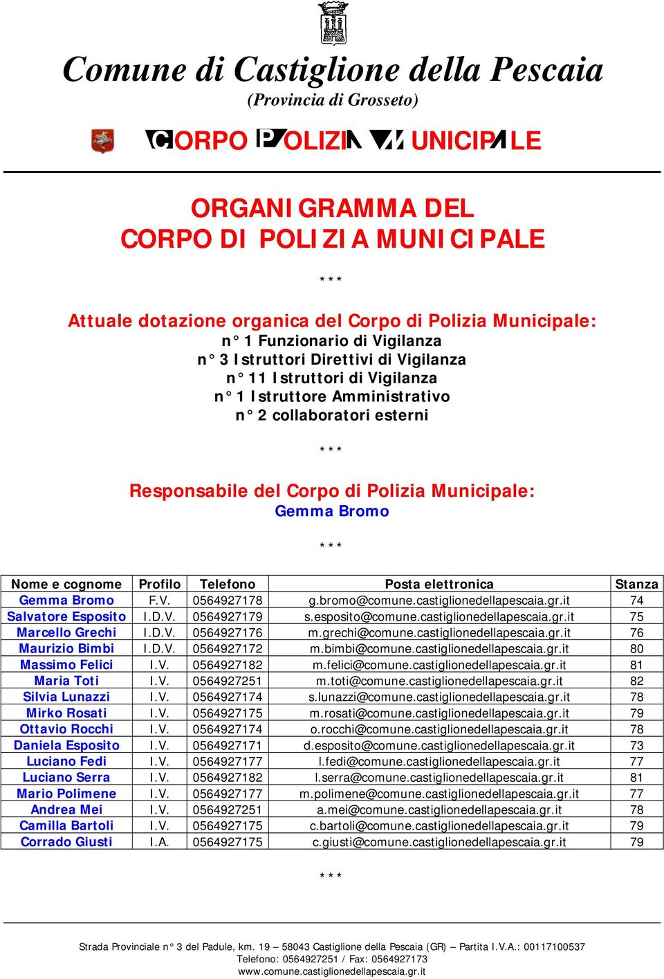 bromo@comune.castiglionedellapescaia.gr.it 74 Salvatore Esposito I.D.V. 0564927179 s.esposito@comune.castiglionedellapescaia.gr.it 75 Marcello Grechi I.D.V. 0564927176 m.grechi@comune.