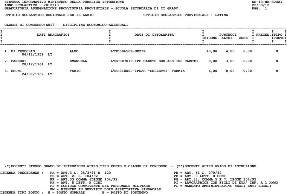 DI TROCCHIO ALDO LTTD00650E-SEZZE 10,00 4,00 0,00 N 06/12/1959 LT 2. PANDOZI EMANUELA LTRC00701P-IPC CABOTO SEZ.