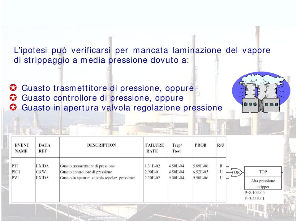 trasmettitore di pressione, oppure controllore di