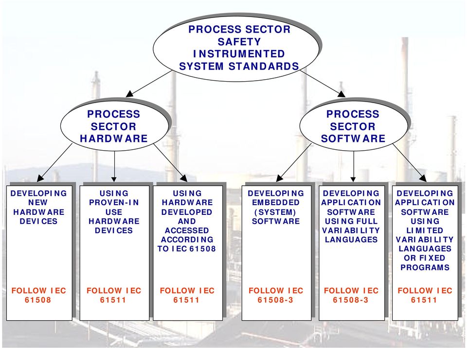 (SYSTEM) (SYSTEM) SOFTWARE SOFTWARE DEVELOPING DEVELOPING APPLICATION APPLICATION SOFTWARE SOFTWARE USING USING FULL FULL VARIABILITY VARIABILITY LANGUAGES LANGUAGES DEVELOPING DEVELOPING APPLICATION