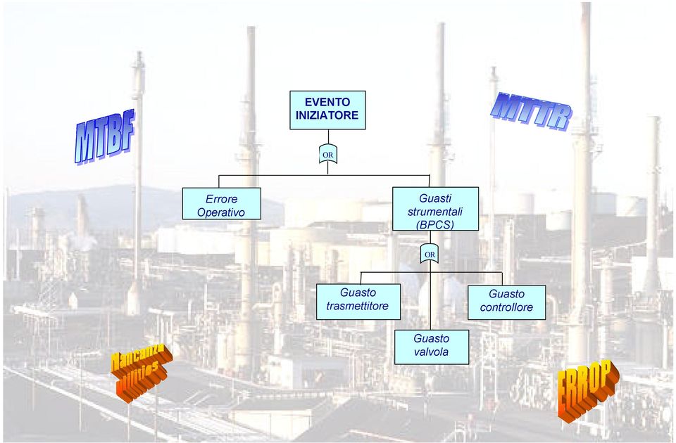 strumentali (BPCS) OR