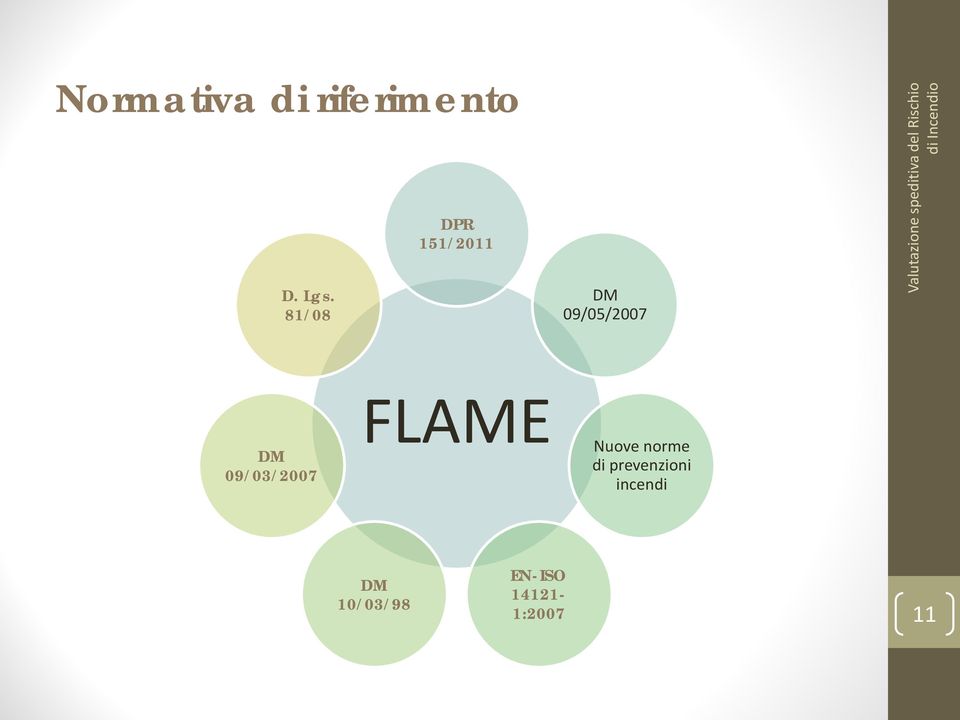 09/03/2007 FLAME Nuove norme di