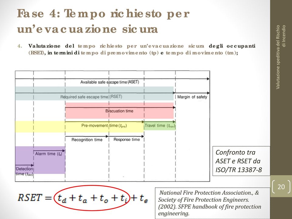 tempo di premovimento (tp) e tempo di movimento (tm); Confronto tra ASET e RSET da ISO/TR