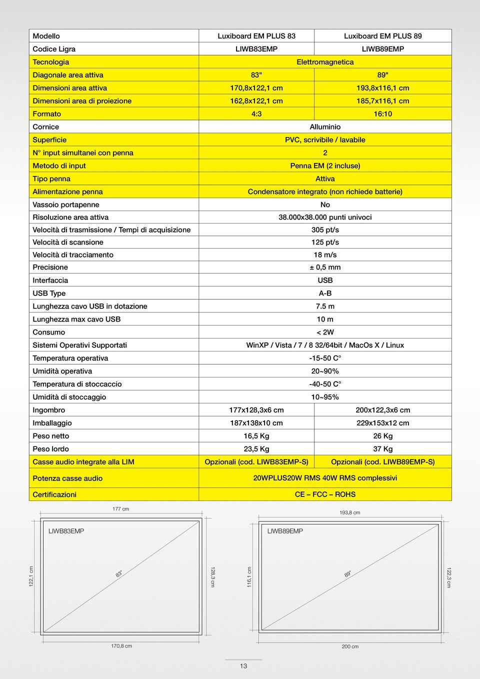 incluse) Tipo penna Attiva Alimentazione penna Condensatore integrato (non richiede batterie) Vassoio portapenne No Risoluzione area attiva 38.000x38.