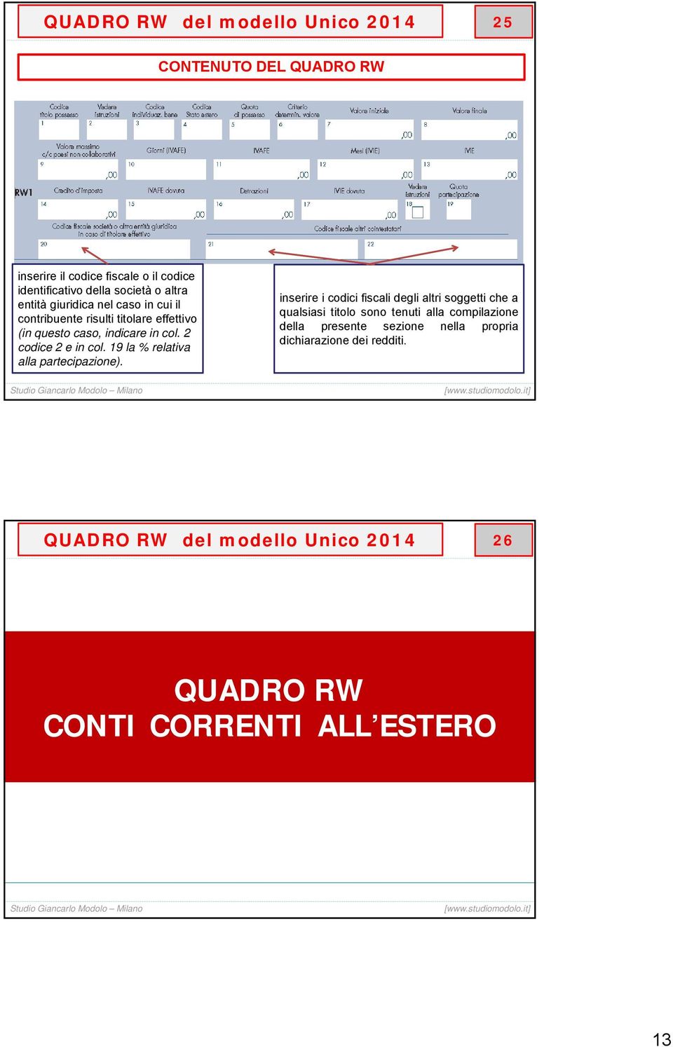 19 la % relativa alla partecipazione).