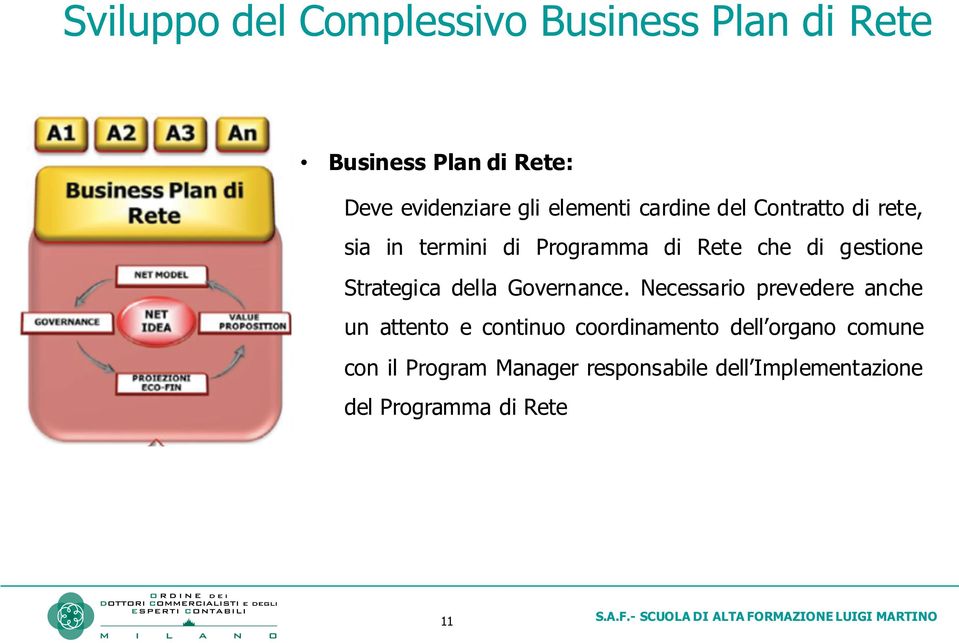 Strategica della Governance.