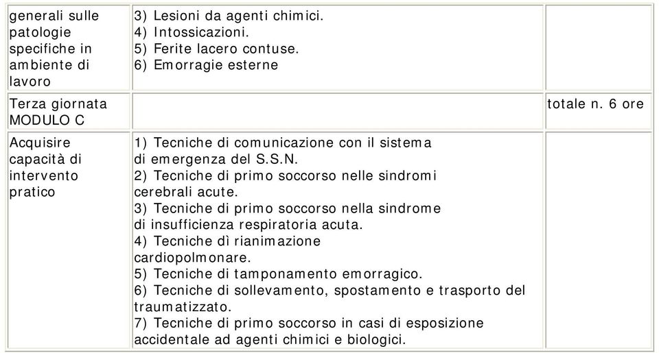 2) Tecniche di primo soccorso nelle sindromi cerebrali acute. 3) Tecniche di primo soccorso nella sindrome di insufficienza respiratoria acuta.