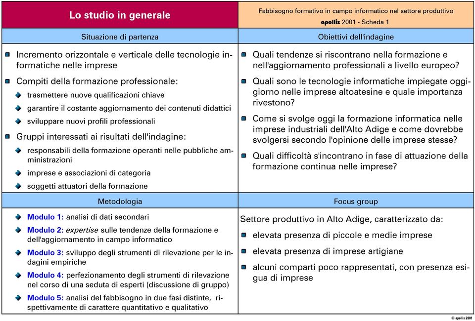 pubbliche amministrazioni imprese e associazioni di categoria soggetti attuatori della formazione Metodologia Modulo 1: analisi di dati secondari Modulo 2: expertise sulle tendenze della formazione e