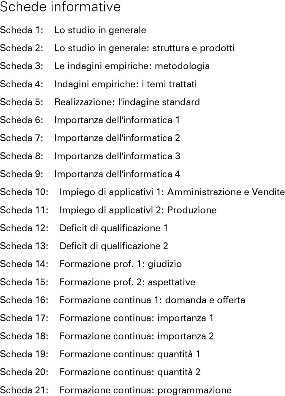 dell'informatica 4 Scheda 10: Impiego di applicativi 1: Amministrazione e Vendite Scheda 11: Impiego di applicativi 2: Produzione Scheda 12: Deficit di qualificazione 1 Scheda 13: Deficit di