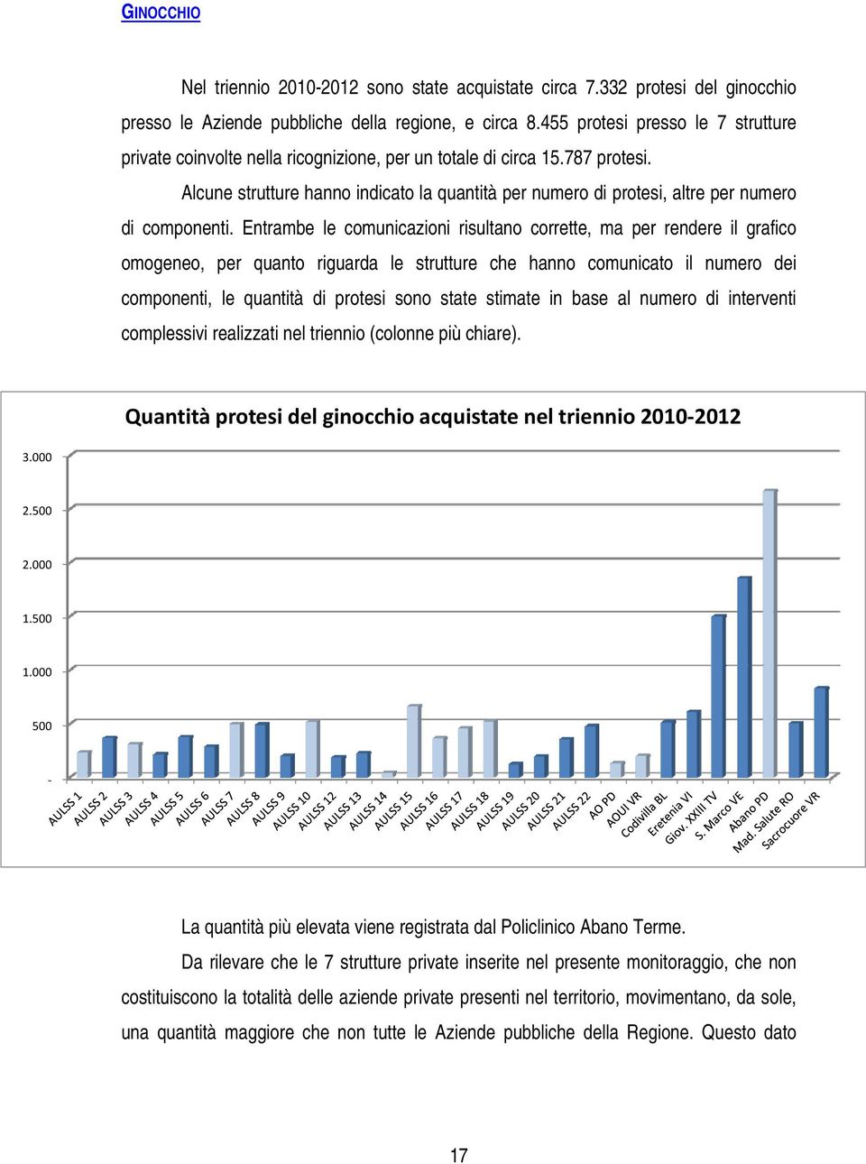 Alcune strutture hanno indicato la quantità per numero di protesi, altre per numero di componenti.