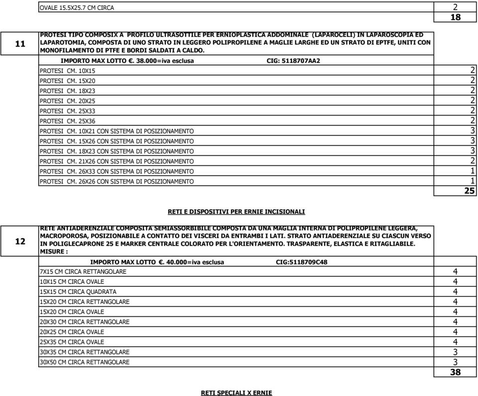 LARGHE ED UN STRATO DI EPTFE, UNITI CON MONOFILAMENTO DI PTFE E BORDI SALDATI A CALDO. IMPORTO MAX LOTTO. 38.000=iva esclusa CIG: 5118707AA2 PROTESI CM. 10X15 2 PROTESI CM. 15X20 2 PROTESI CM.