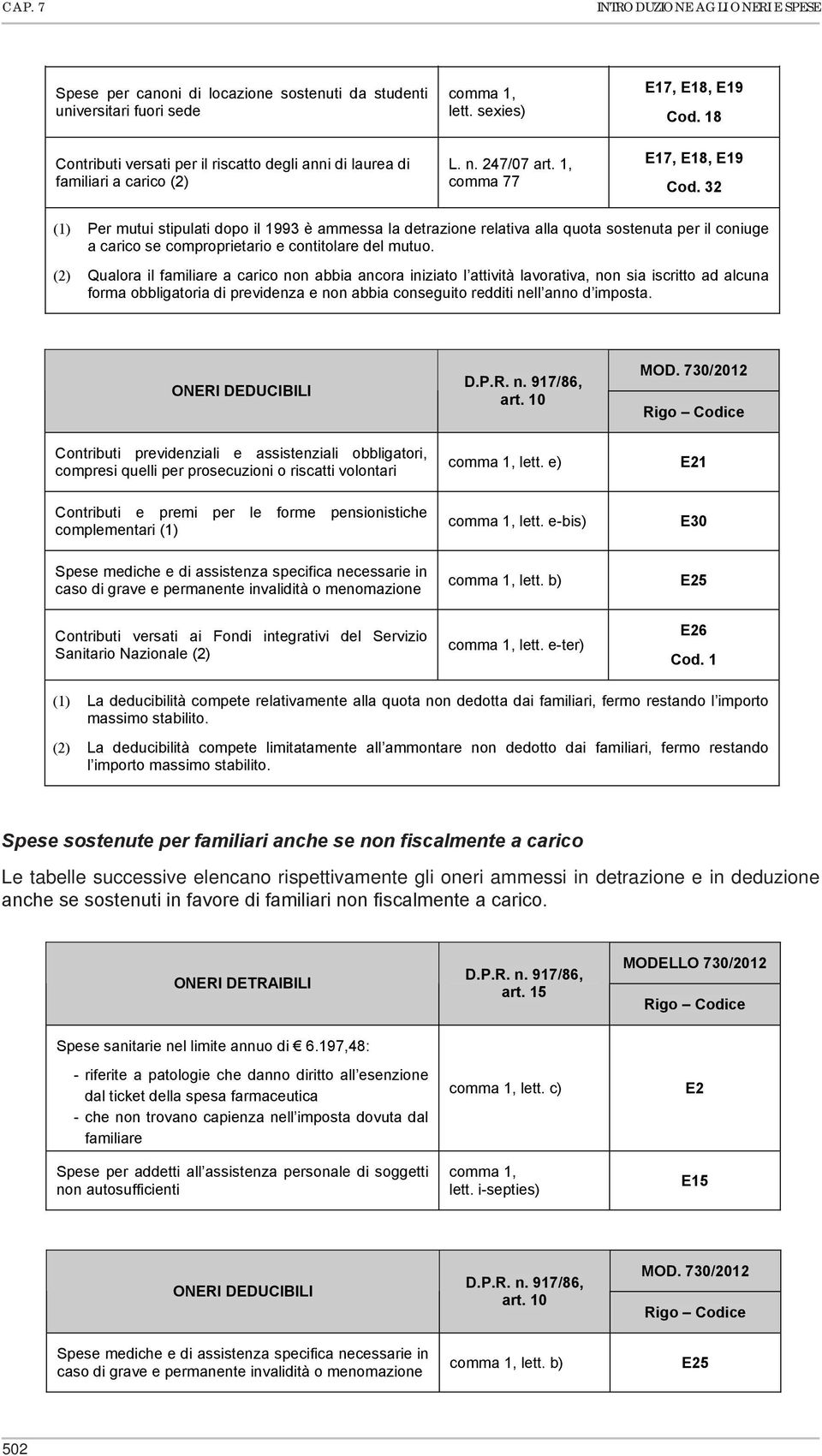 i-quinquies E15 INTRODUZIONE AGLI ONERI E SPESE E16 Spese per canoni di locazione sostenuti da studenti universitari fuori sede Contributi versati per il riscatto degli anni di laurea di familiari a