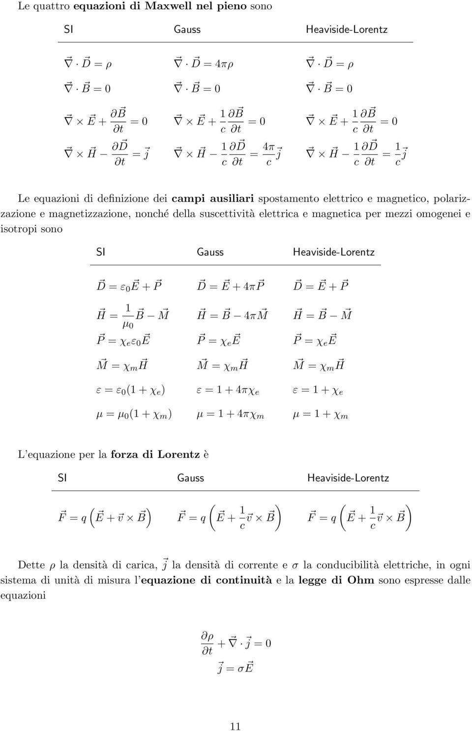 Gauss Heaviside-Lorentz D = ε 0 E + P D = E + 4π P D = E + P H = µ 0 B M H = B 4π M H = B M P = χ e ε 0 E P = χe E P = χe E M = χ m H M = χm H M = χm H ε = ε 0 ( + χ e ) ε = + 4πχ e ε = + χ e µ = µ 0