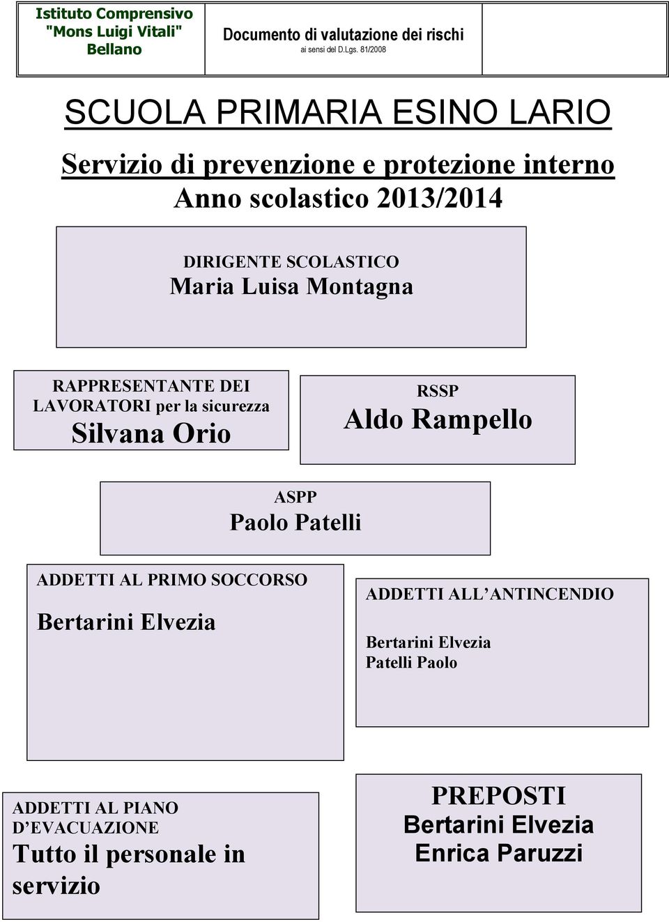 RSSP Aldo Rampello ASPP Paolo Patelli ADDETTI AL PRIMO SOCCORSO Bertarini Elvezia ADDETTI ALL ANTINCENDIO